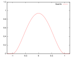 Kernel quartic.svg