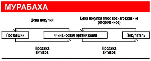 Murabaha (RUS).jpg
