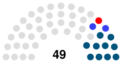 States of Jersey Composition.svg