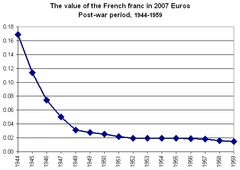 FrancEuro1944-1959.png