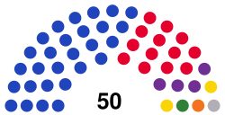 Tbilisi City Assembly 2021.svg