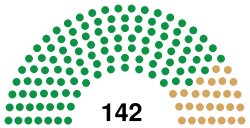 10th Congress US House.svg