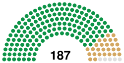 16th Congress US House.svg