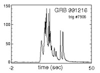 GRB 991216 light curve.png