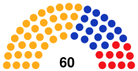 Warsaw City Council 2010 Composition.svg