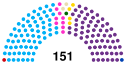 Asamblea Nacional Ecuador 2025.svg