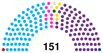 Asamblea Nacional Ecuador 2025.svg