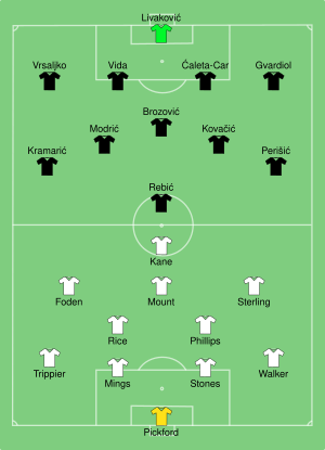 ENG-CRO 2021-06-13.svg