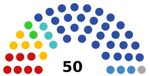 2021 Saint Petersburg legislative election diagram.svg