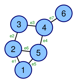 6n-graph3.svg
