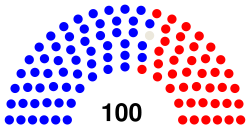95th Congress Senate.svg