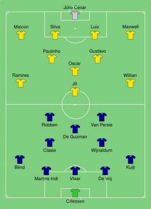 Brazil-Netherlands 2014-07-12.svg