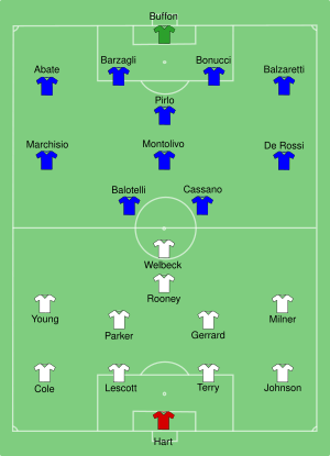ENG-ITA 2012-06-24.svg