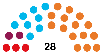 Andorran General Council election, 2015.svg