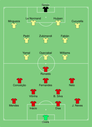 POR-ESP 2025-06-08.svg