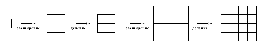Subst-square.svg