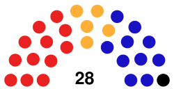 Częstochowa City Council 2018.svg