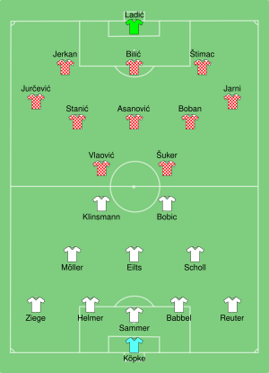 GER-CRO 1996-06-23.svg