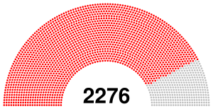 III All-Union Congress of Soviets.svg