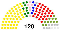Lesotho National Assembly Chart 2017.svg