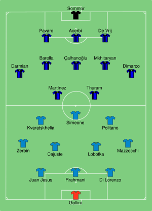 Napoli vs Internazionale 2024-01-22.svg