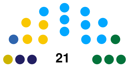 Curaçao Estates 2021.svg