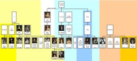 Persuasion by Jane Austen family tree by shakko.jpg