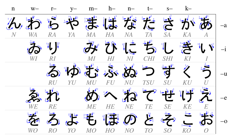 Table hiragana.svg