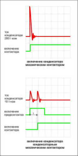 осцилограмма