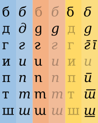 Cyrillic alternates.svg