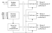 Intel 8253 block diagram (1)-ru.svg