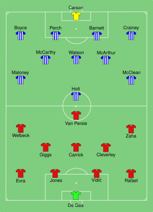 Man Utd vs Wigan 2013-08-11.svg