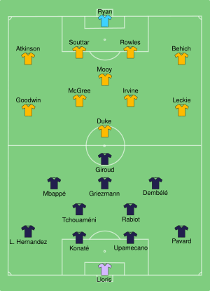 FRA-AUS 2022-11-22.svg