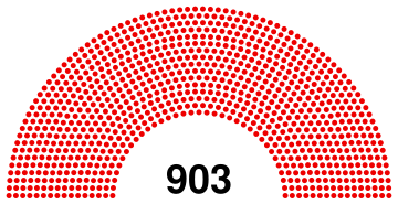 Supreme Soviet of the RSFSR 1975-1980.svg