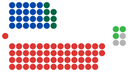 VIC Legislative Assembly diagram.svg