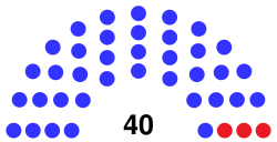 193rd Massachusetts Senate.svg