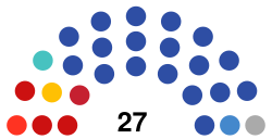 2021 Amur Oblast legislative election diagram.svg