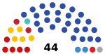 2021 Astrakhan Oblast legislative election diagram.svg
