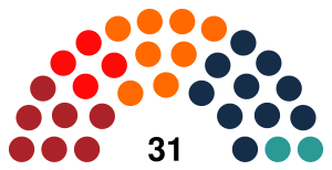 Greenland Inatsisartut 2025.svg