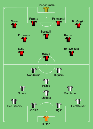 Juventus vs Milan 2016-12-23.svg