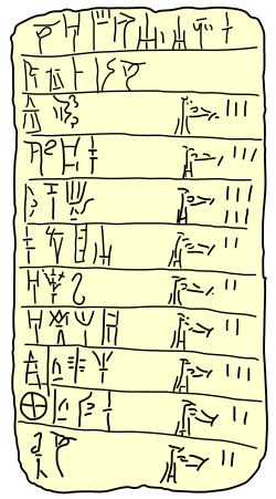 Linear B tablet Cn608.svg