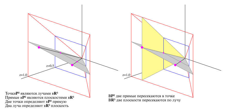 Proj geom1ru.svg