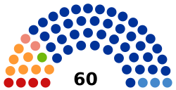 2020 Chelyabinsk Oblast election diagram.svg