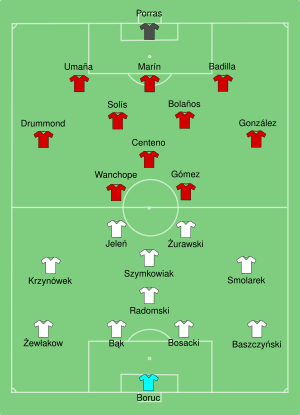 CostaRica-Poland line ups.svg