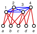 Dominating-set-reduction.svg