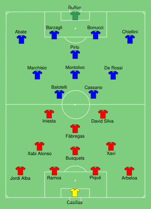 ESP-ITA 2012-07-01.svg