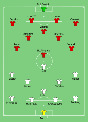 GER-POR 2014-06-16.svg