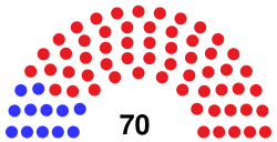 Idaho State House 2019-2021.svg