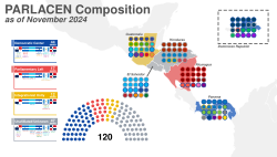 PARLACEN Composition.svg