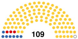 RDC Senat 2019.svg